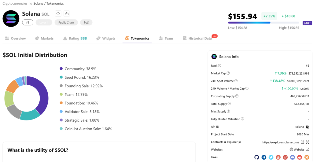 https://tokeninsight.com - SOL Tokenomics