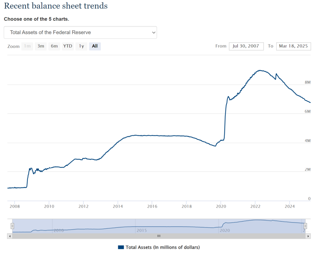 Fed Balance Sheet